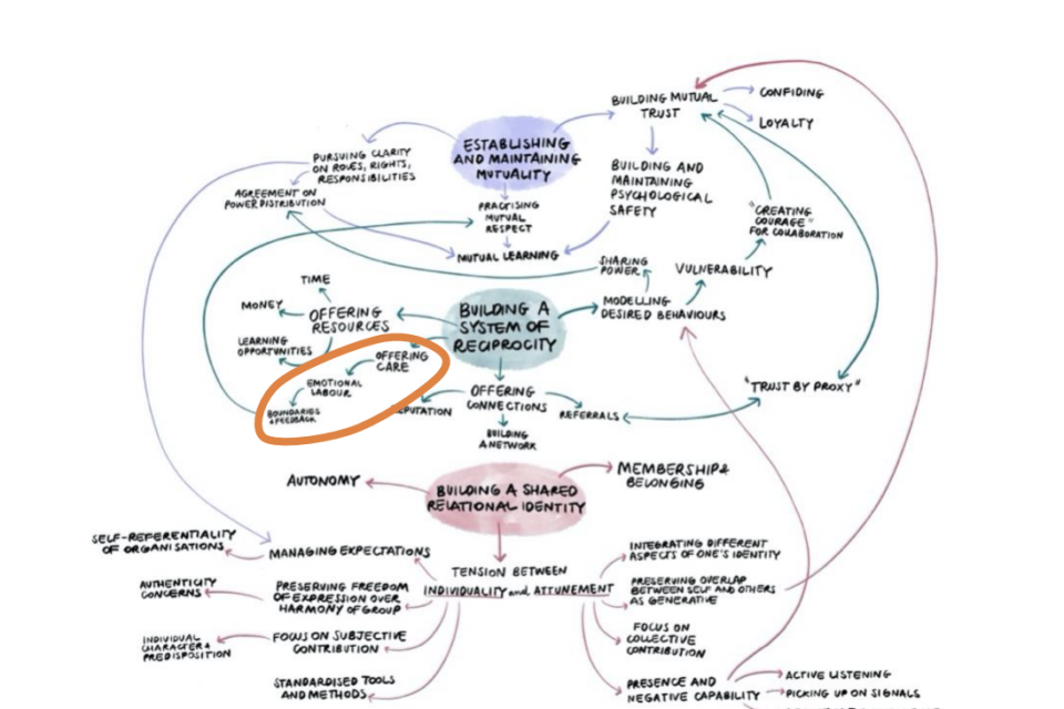 Viola Petrella PhD A thematic map from September 2021